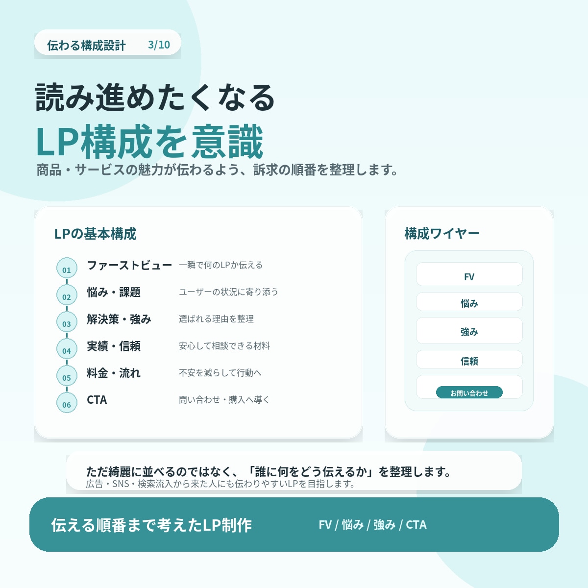 LPをデザインからコーディングまで丁寧に制作します 伝わる構成と導線で、相談・購入につながるLPへ。 イメージ3