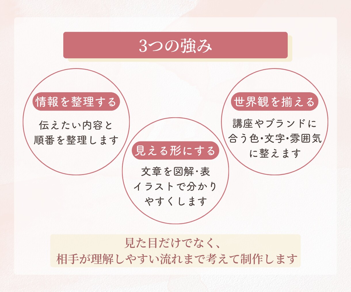 Canvaでセミナー・講座資料の作成いたします あなたらしさを表現しながら、パッと見て伝わる資料を作成します イメージ3
