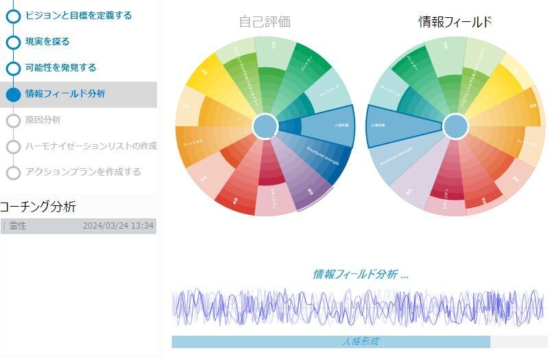 特別価格 タイムウェーバーで願望実現サポートします アナタの願望実現が加速　望む状態へ向けてサポート!! イメージ7
