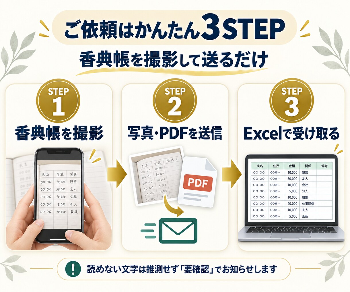 手書きの香典帳をExcelデータに入力します 写真やPDFを送るだけ、30名分まで丁寧に整理 イメージ2