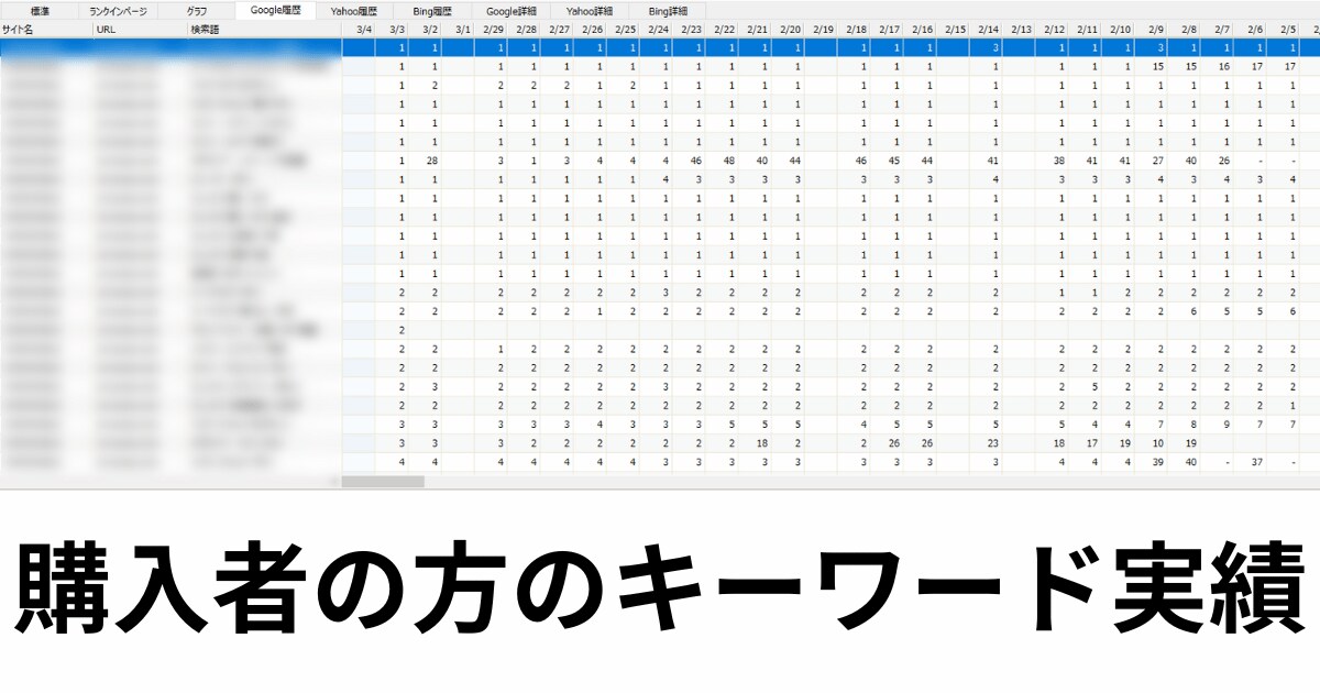 歴の浅いブログで上位表示できるキーワード選定します 分析ツールと人海戦術で最適なキーワードをお届け！ イメージ1