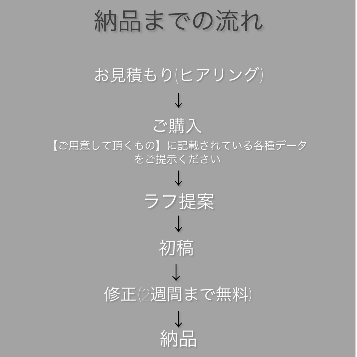 ココナラ最安値でプロがホームページを制作致します お任せも承りますのでお気軽にご連絡下さい イメージ2