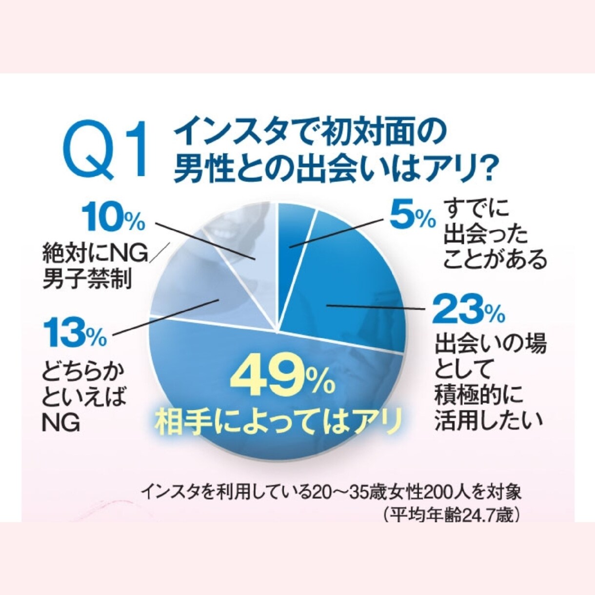Instagramで恋人の作り方ます 今流行りのアプリの攻略法教えます イメージ1