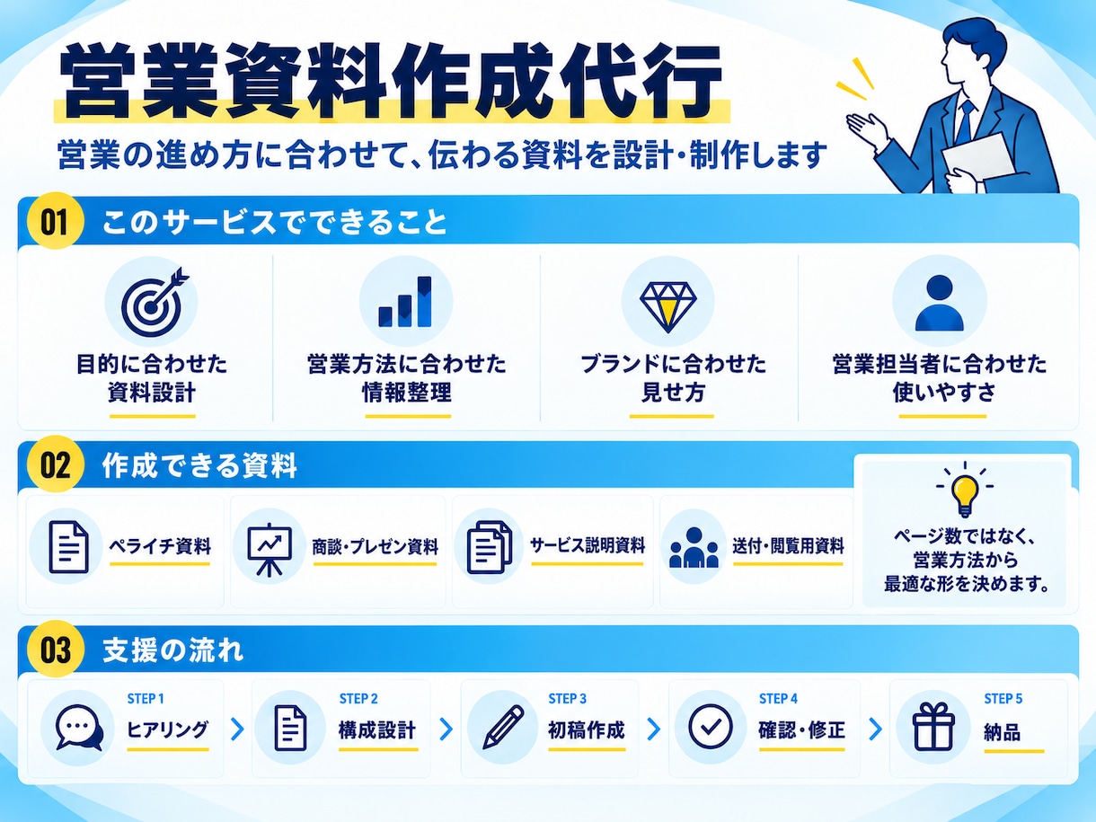 営業フロー、人員体制、ブランドに合わせて作成します PMI、新規事業立ち上げ、マネジメントなどを一貫して経験 イメージ1