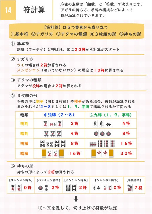 初心者でも安心！！麻雀のご相談なんでもお答えします 最高位戦所属の麻雀プロがルールから手牌の進め方まで幅広く対応 イメージ6