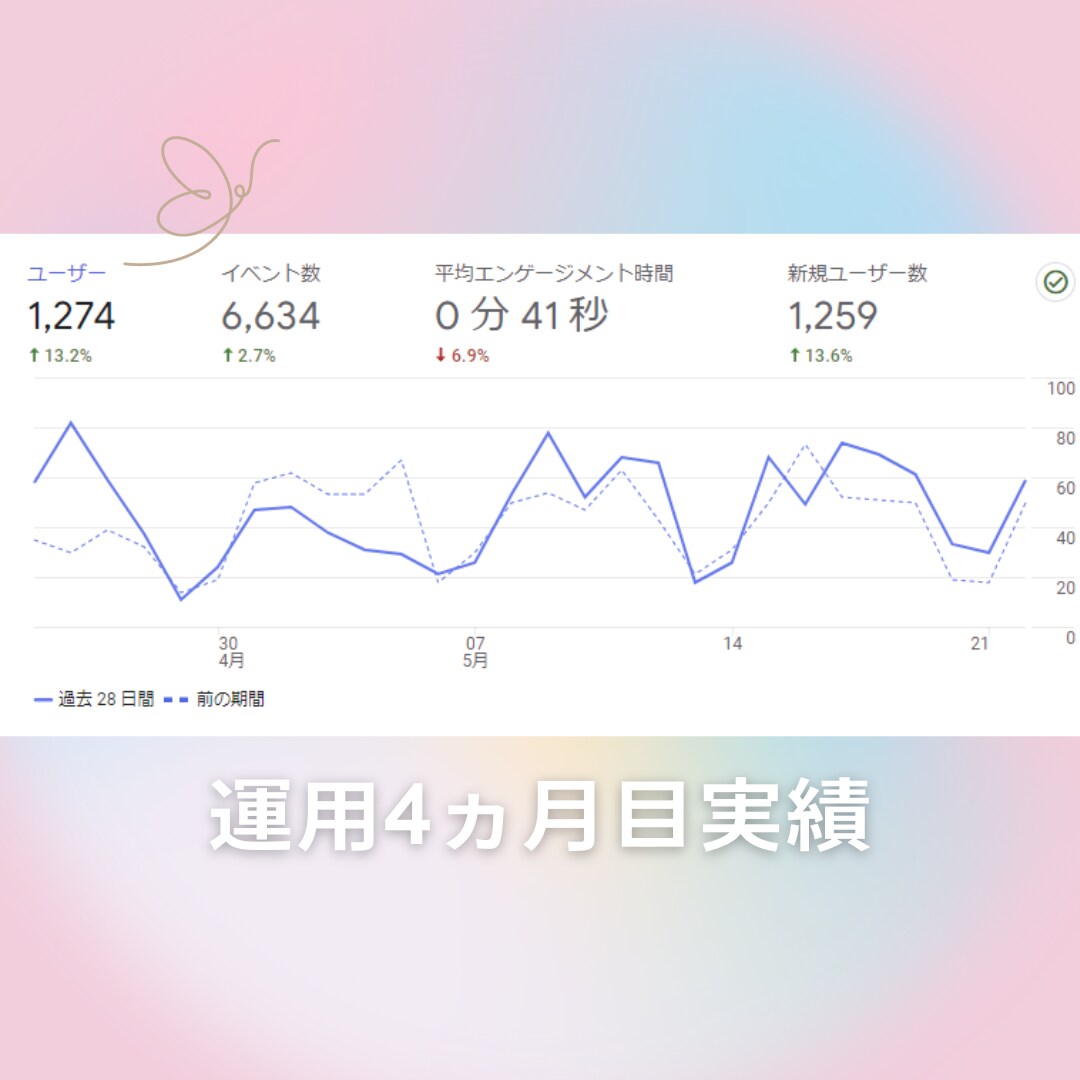 歴9年マーケターがメディア集客の秘テクを教えます 他のSEOコンサルがやっていない悪魔的な超コスパ集客法です イメージ3