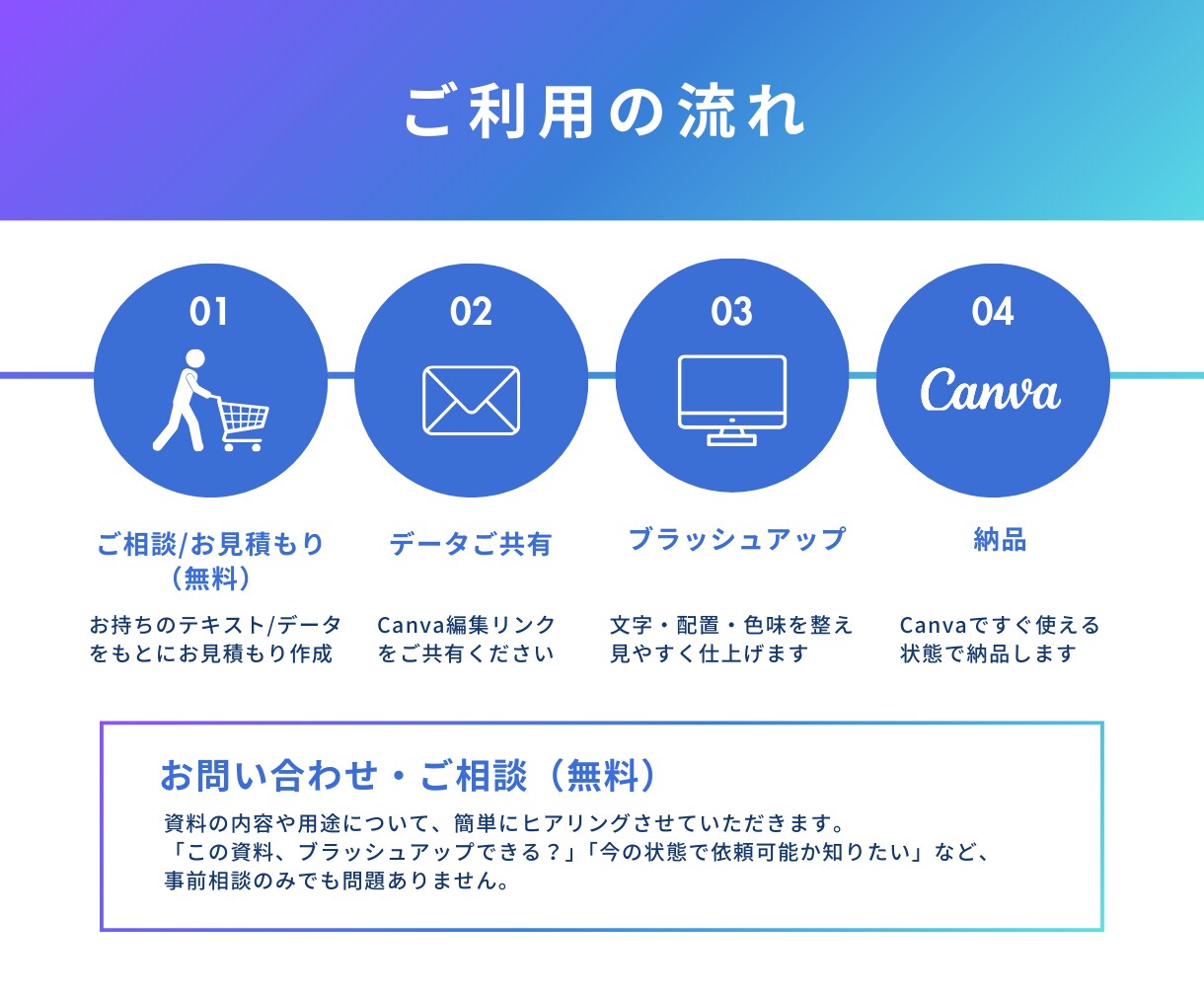 Canvaで作った資料を見やすく伝わる形に整えます 既存資料の見た目・構成をスッキリ整理します イメージ5