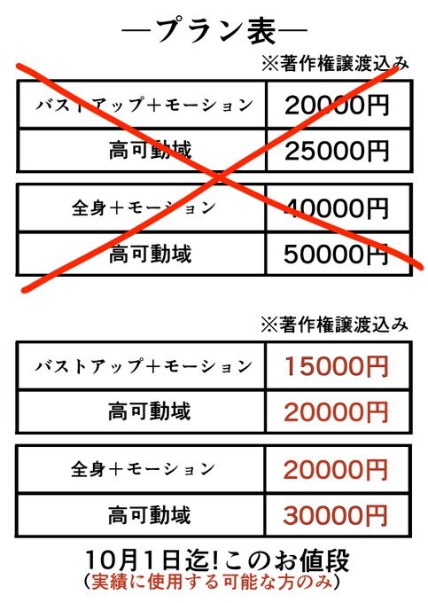 Vtuber製作 10月1日迄2万円で受けます おまけにサムネorチビキャラ！！！ イメージ2