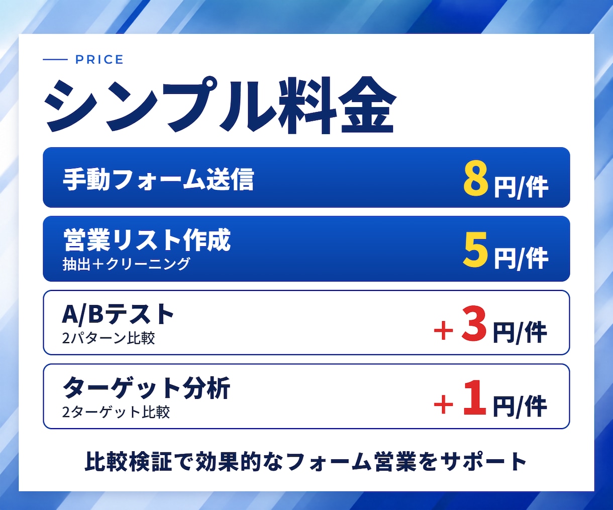 営業リスト作成からフォーム営業まで代行します リスト不要｜抽出・クリーニング・全件手動送信まで一括対応 イメージ2