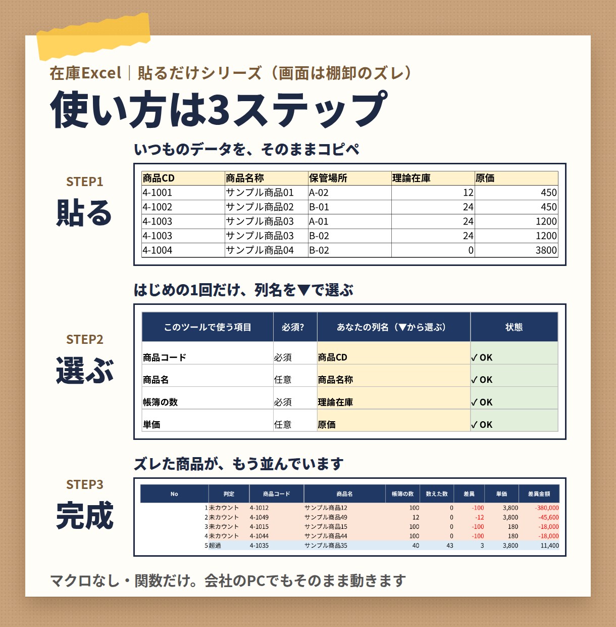 在庫のExcel作業を貼るだけで自動化します マクロなし。いつものデータを貼るだけで結果が出ます イメージ3