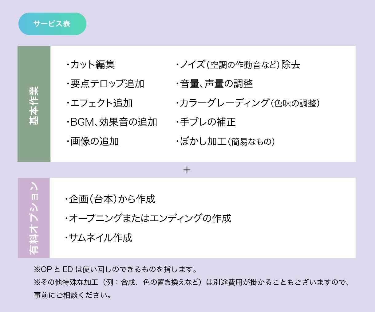 シンプルな料金設定で動画編集致します 元素材が多くてもOK！何度でも修正可能です！ イメージ3