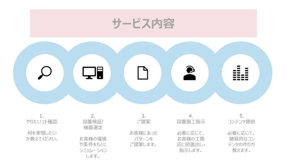 お家でプロジェクションマッピングを実現します 提案から図面作成、施工指示までお任せください イメージ4