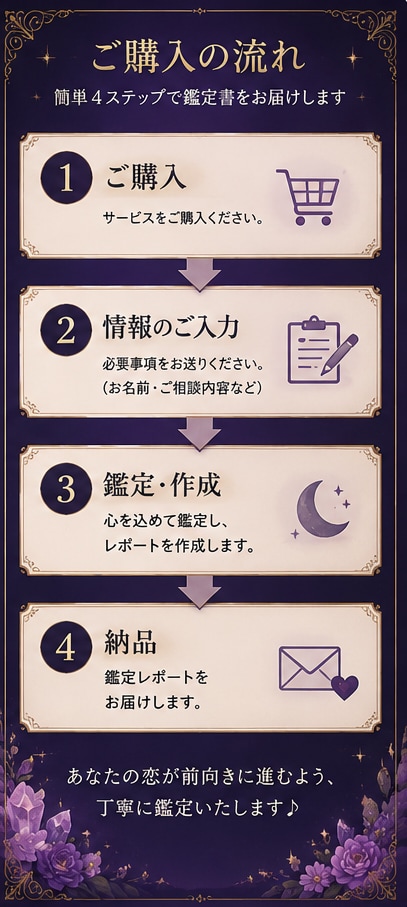 あの人の気持ち・恋の流れを丁寧に鑑定します あの人の気持ちや恋のモヤモヤにそっと寄り添い丁寧に鑑定します イメージ3