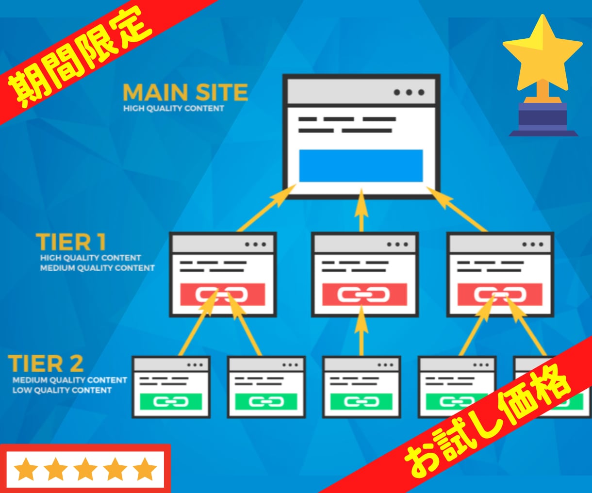 新生リンクピラミッド型強力PBNでSEO対策します 限定オファー☆追加＋１URL２０００円のみ！【５０％OFF】 イメージ3