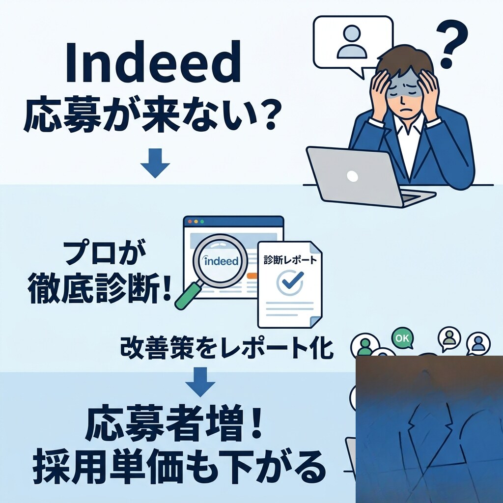 Indeedの応募獲得をレクチャーします 「見られているのに応募ゼロ」を解決。採用単価を下げる処方箋 イメージ1