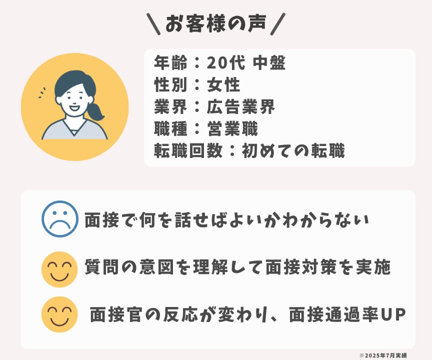 5名限定面接対策｜想定質問集と回答例を作成します 面接が苦手な人も安心｜面接でよく聞かれる質問と回答を提供 イメージ8
