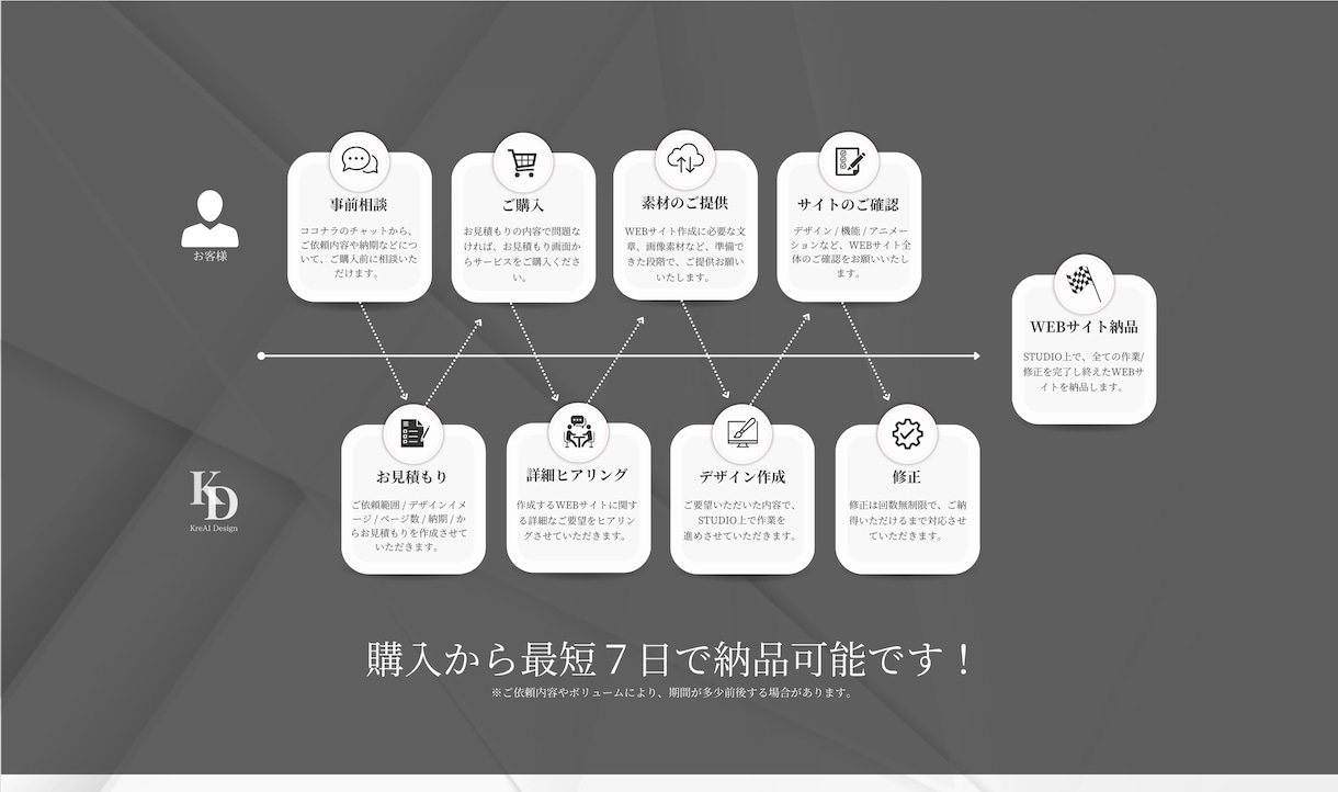 STUDIOで自社更新しやすいサイトを制作します 修正回数無制限！簡単自社更新可能！外部API連携可能！ イメージ3