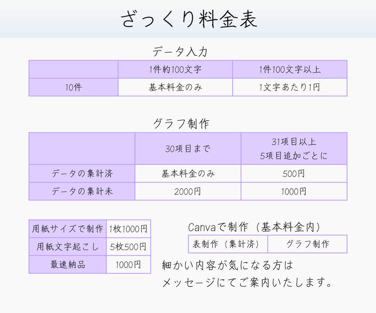 初回限定。データ入力やグラフ制作のお手伝いします 1文字約1円で対応。用紙サイズに資料制作のお手伝いもします。 イメージ5