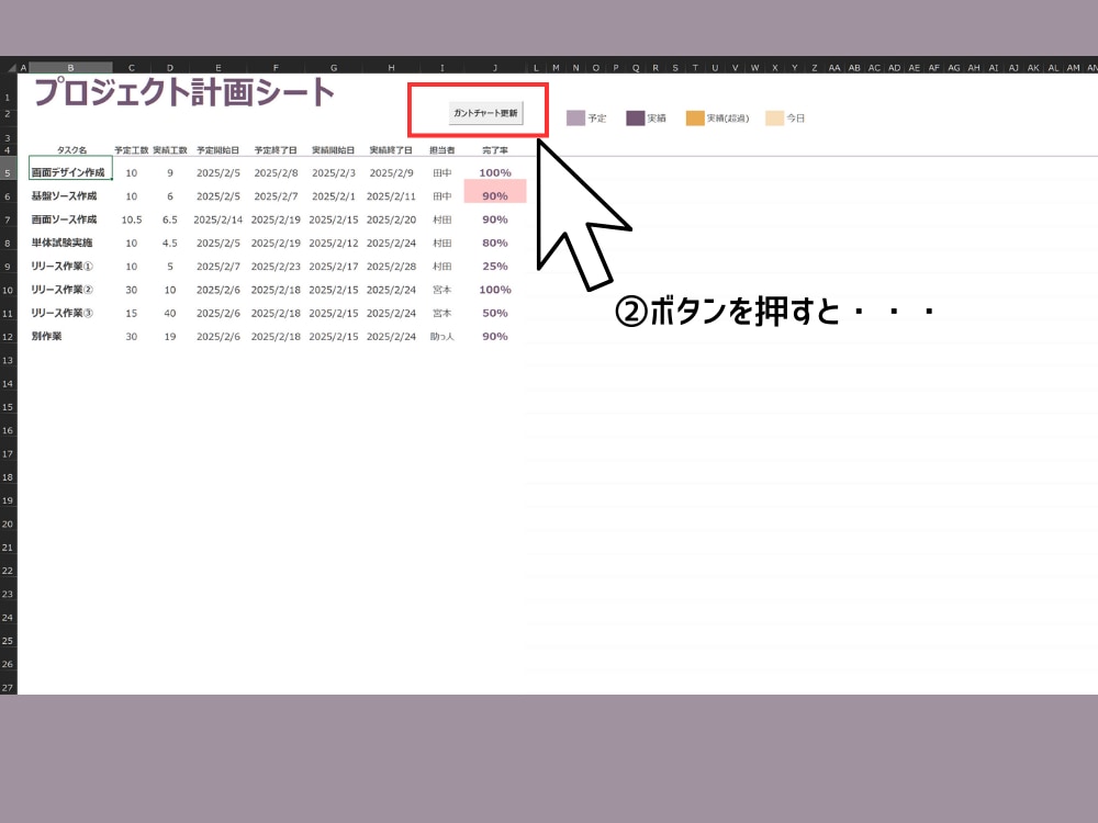 ダッシュボード付きタスク管理をExcel提供します ダッシュボード付きで、担当者ごとの進捗もひと目で確認可能です イメージ3