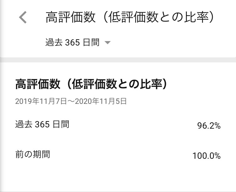 YouTubeの視聴再生回数を1000回増やします リアルユーザーの視聴で再生数アップ、数字の伸び悩みを解消 イメージ5