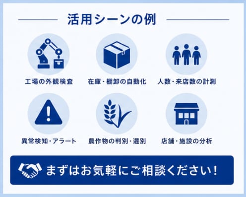 研究・実務実績あり｜AIシステムを開発します --要望に応じて開発します。まずはご相談ください-- イメージ7