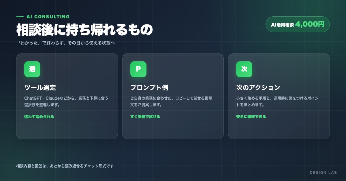 経営者向けにAI活用法をご提案しますます ChatGPT・Claudeの選び方から使い方まで整理します イメージ6