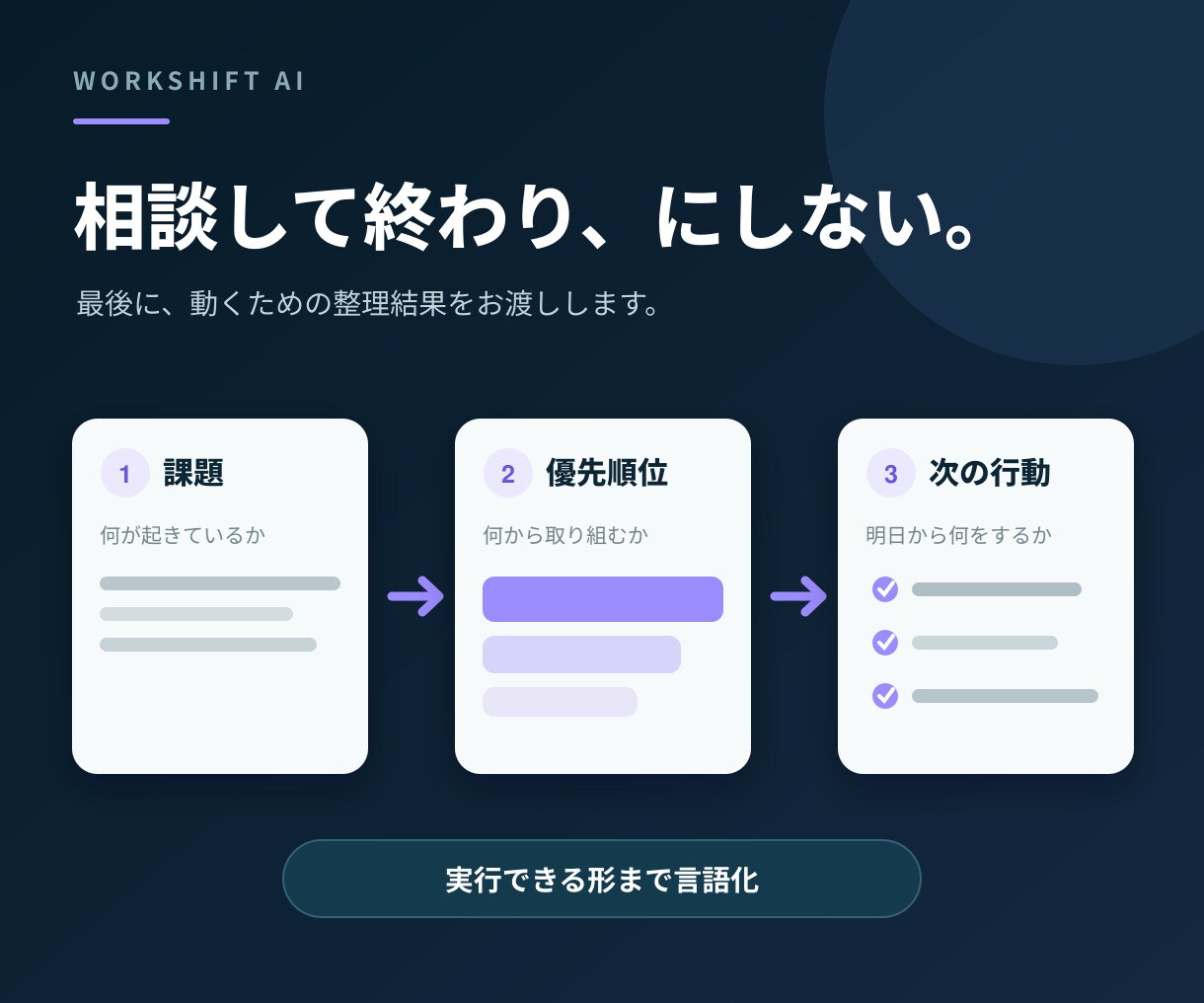 営業・販売の悩みを整理し具体的な改善策を提案します 現場経験をもとに数字・業務・人材の詰まりを言語化します イメージ3