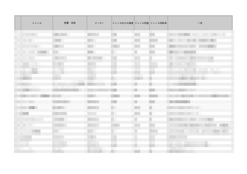 セカンドストリートでの仕入れ教えます 具体的な仕入れ商品リスト２０品＋仕入れの考え方 イメージ5