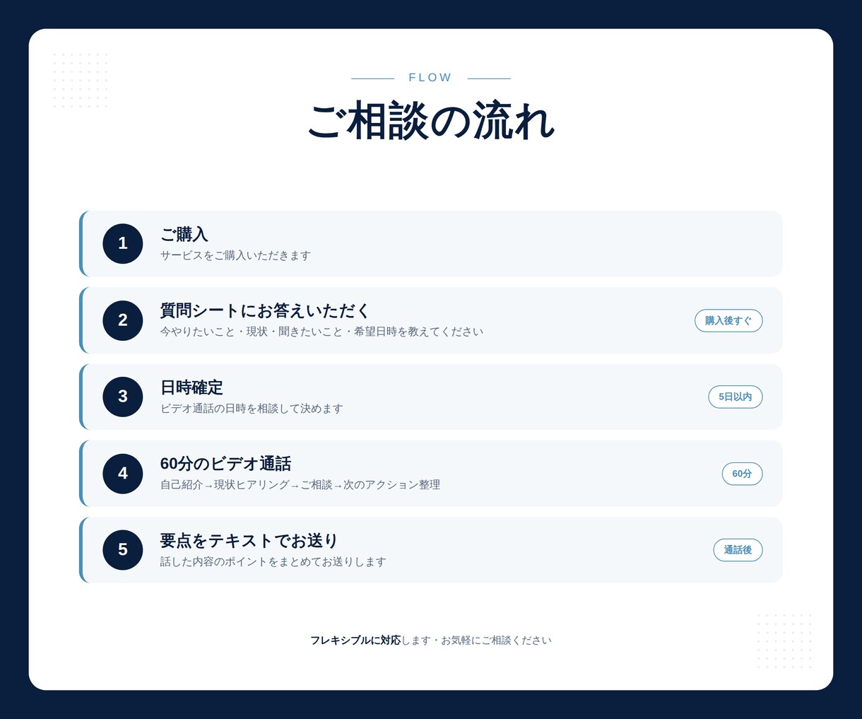 初心者歓迎｜AIアプリ開発・公開の相談に乗ります App Store公開経験あり／実体験ベースでお話しします イメージ5