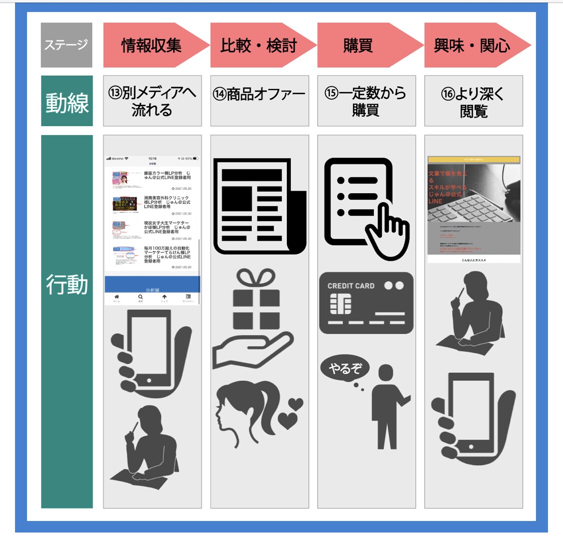 情報発信ビジネス⭐️簡単！明日からの始め方教えます 在宅で副業のための最新マニュアル⚡秘密の仕組みを全て教えます イメージ7