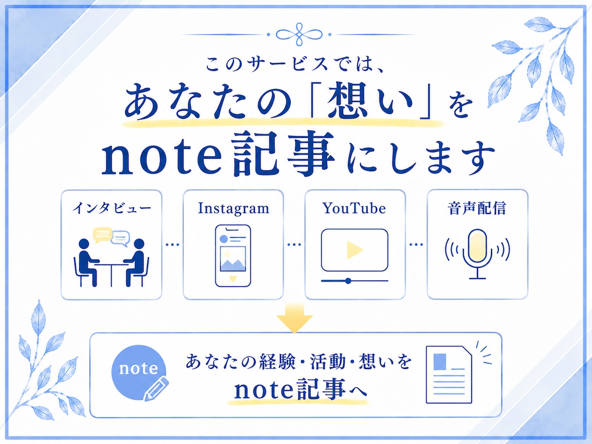信頼が積み上がるnote運用代行をします インタビューをもとに、あなたの経験・活動・想いを記事にします イメージ3