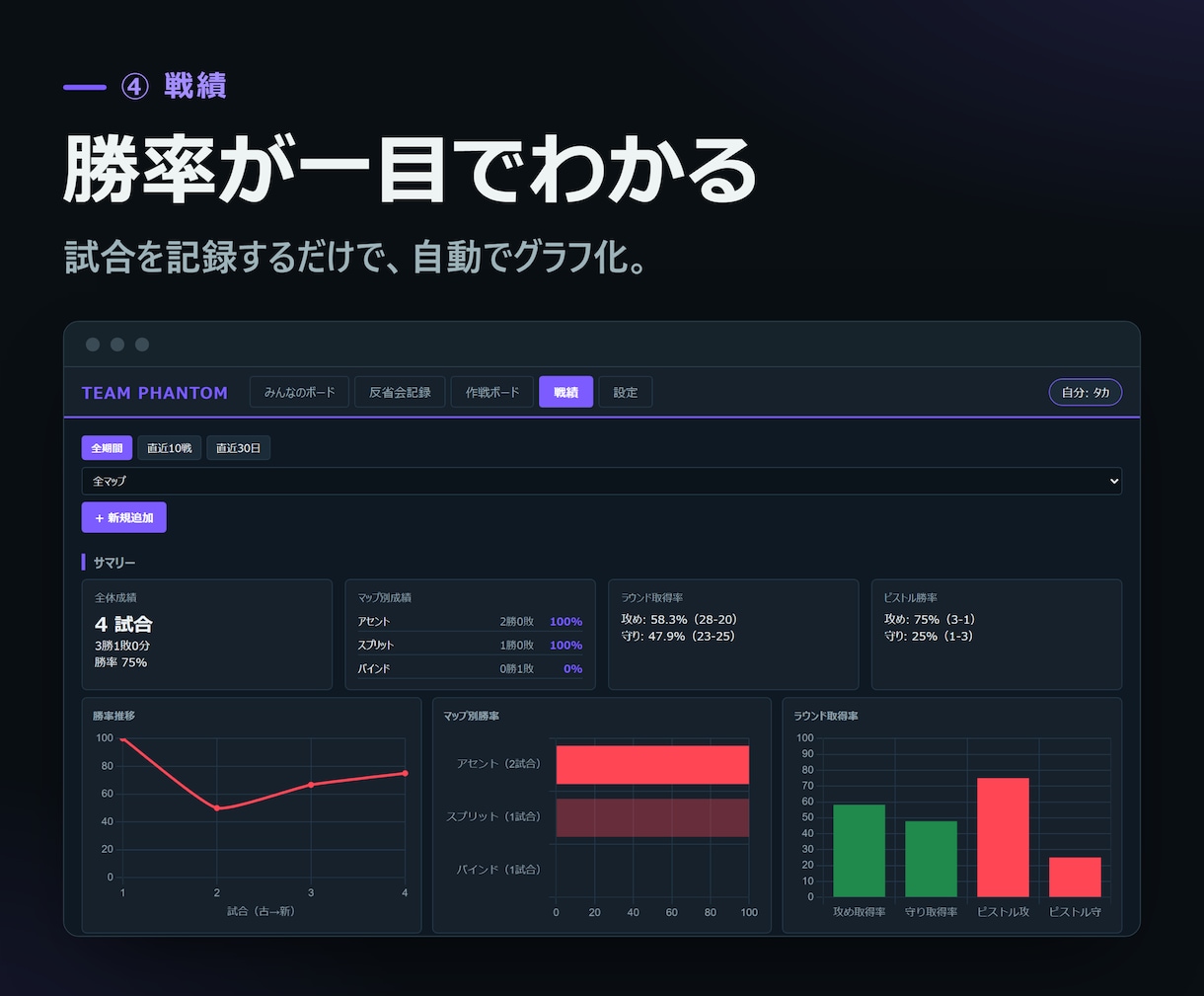 VALORANT反省会&戦績ツールを納品します 反省会がチームの資産に。戦績も作戦もexe1つで完結 イメージ6