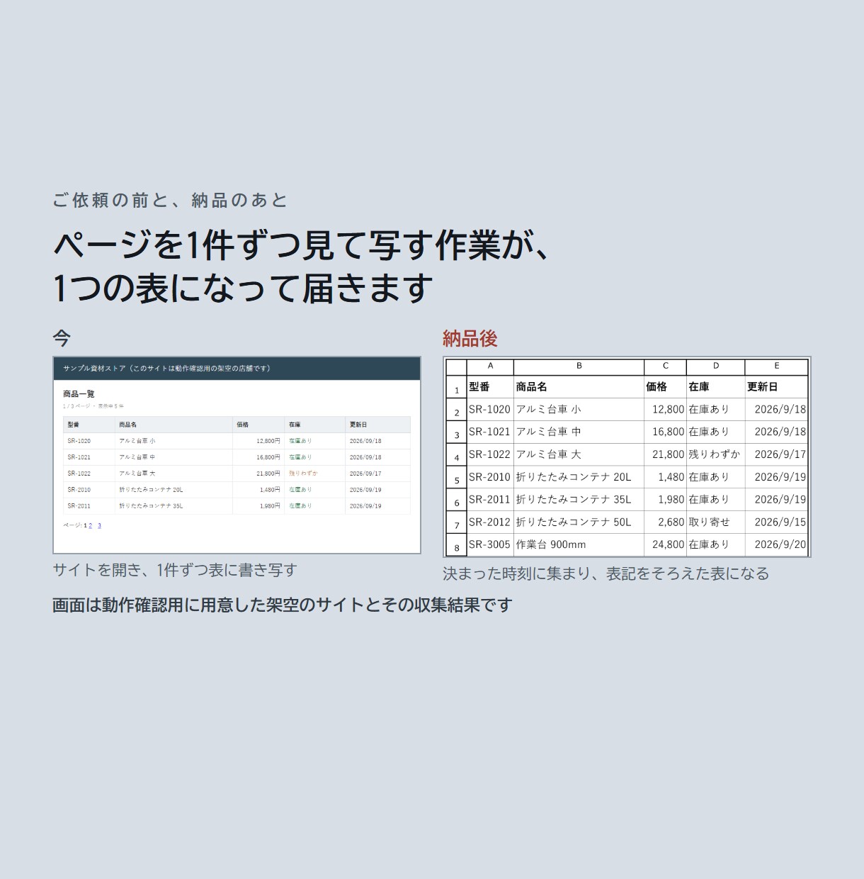 Webサイトの情報収集を自動化します 毎朝の転記30分が、始業時には終わっています イメージ2