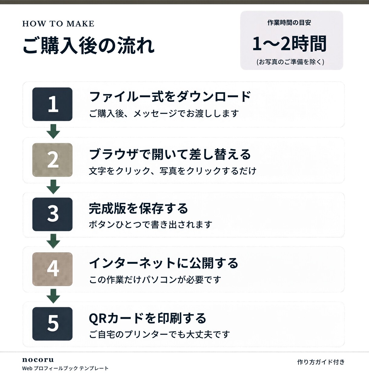 式後も開かれるWebプロフィールブックを届けます 【先着3名様モニター価格】席表・案内カード付き／直前修正OK イメージ9