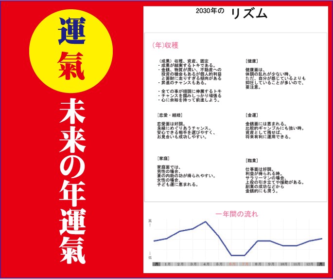 運氣カレンダー✅トラブル回避＆運氣アップを導きます 年運氣・月運氣・日々の運氣カレンダーを作成します✅ イメージ6