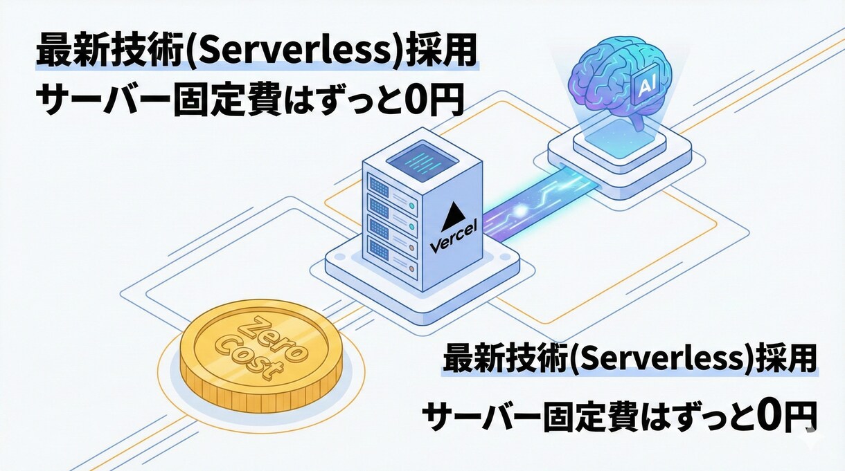 営業自動化！AI診断・見積もりツール作ります 維持費0円！AIが24時間自動で接客・見積もり イメージ7