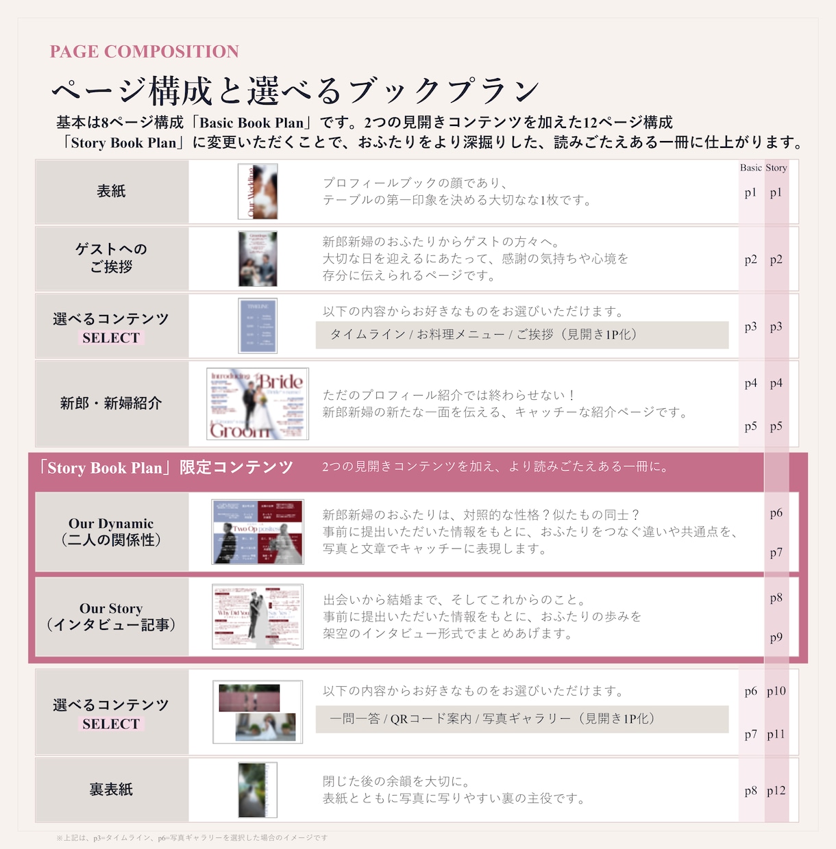 ゼクシィ掲載歴あり！プロフィールブックを制作します 雑誌のように洗練された、思わずページをめくりたくなる一冊 イメージ4