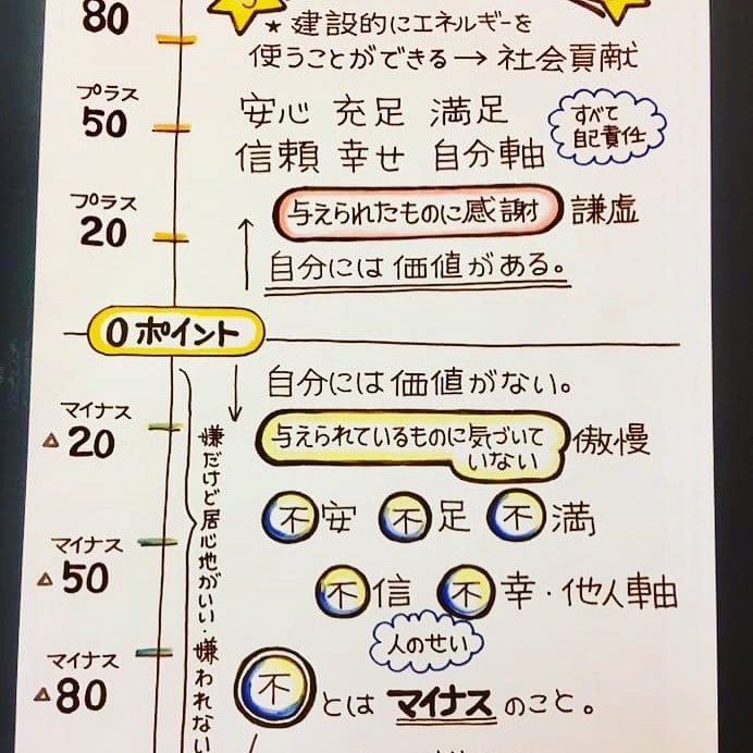 魔法の教室オンラインシェア会をします 真のご自愛の理解と実践が出来る！優しく自身の本音が分かる！ イメージ2