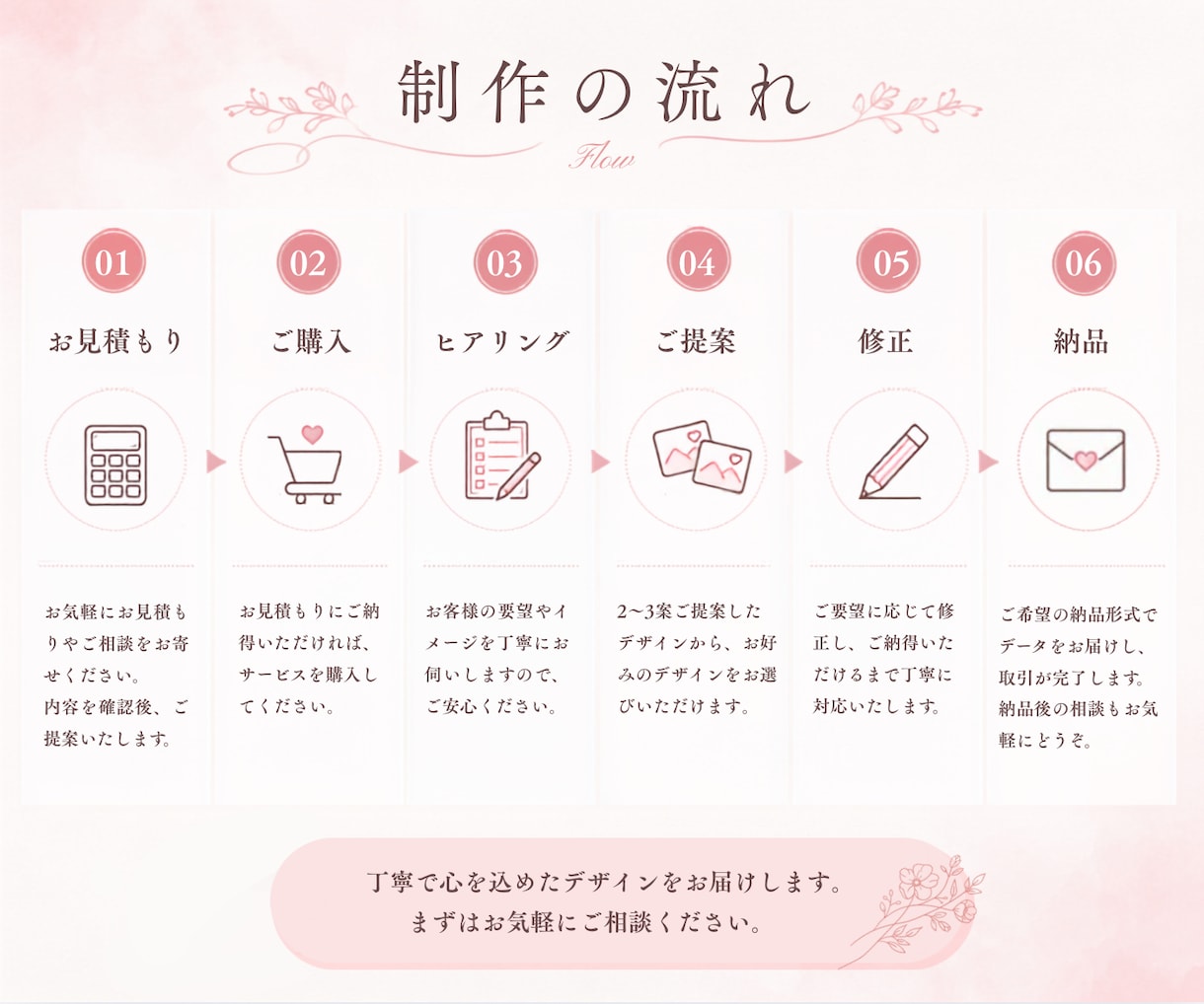 ハンドメイド作家様・女性サロン向けロゴ制作します "あなたの想い“が伝わるロゴを一緒に作ります。 イメージ9