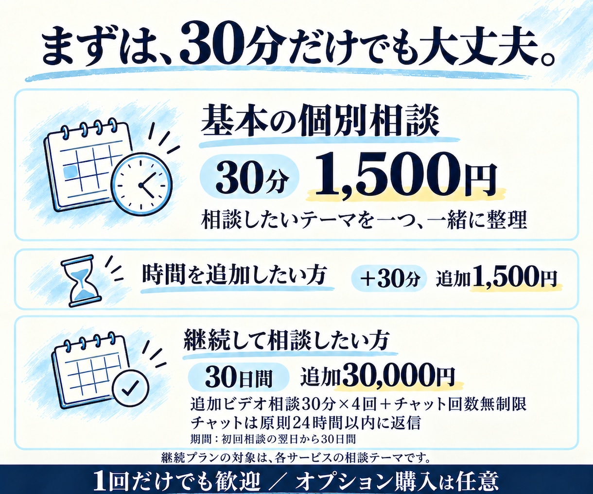 仕事でのAI活用と業務効率化の相談に乗ります 資料・文章・情報整理に、AIをどう使うか一緒に考えます イメージ5