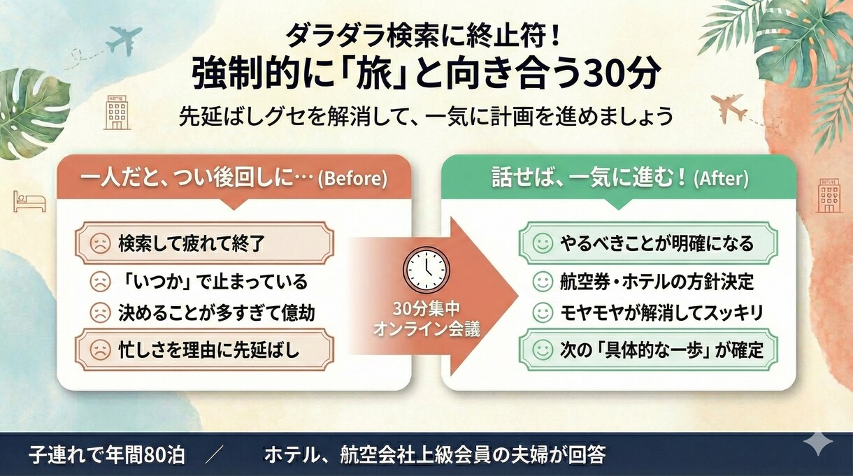 年80泊夫婦と集中会議！子連れ旅を具体化します 先延ばし卒業。「いつか行きたい」を今日、計画に変える イメージ1