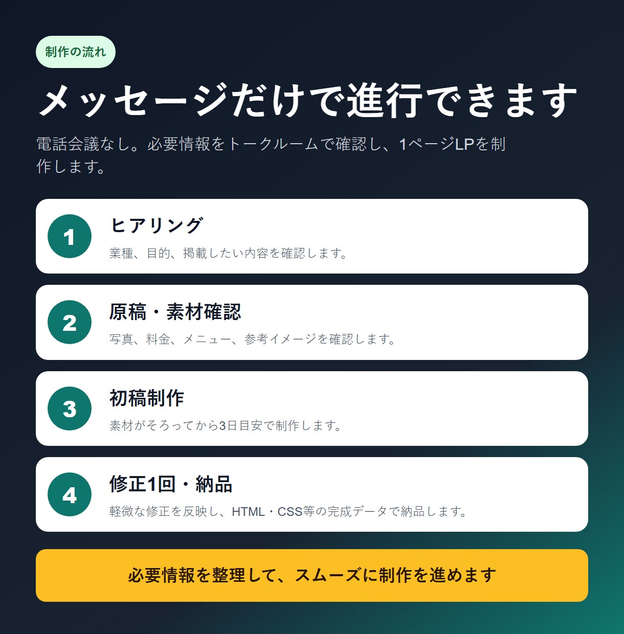 店舗向け1ページLPを制作します 小規模店舗向け｜スマホ対応・3日目安 イメージ4