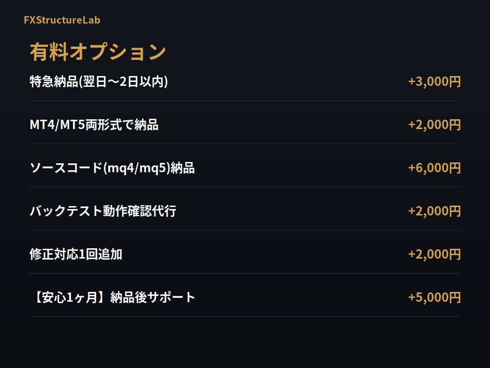 MT4/MT5対応のオリジナルEAを作成します 相場歴10年以上のトレーダーが正確に実装します。 イメージ6