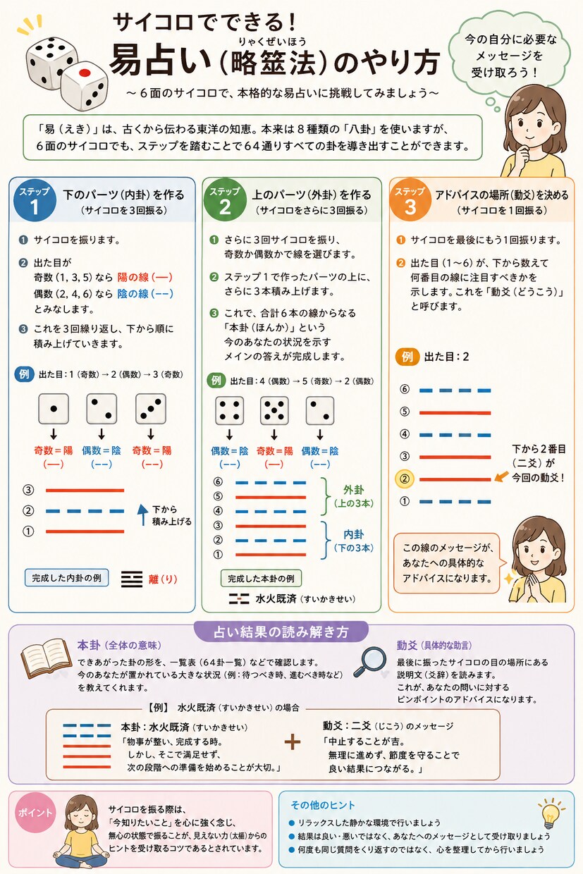 その悩み、易経は『答え』をすでに知っています この世を動かしている見えない力にヒントをもらいましょう イメージ4