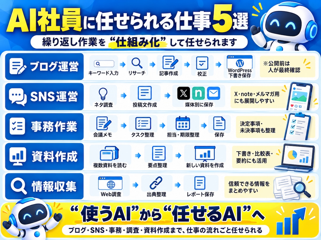 Codexで自分専用のAI社員を作る方法を教えます 仕事を覚えて動くAI社員を自分で作れる イメージ2