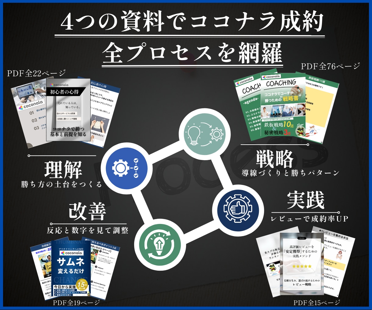 完全版：コーチ専用のココナラ成約戦略を全共有します 3冠獲得の実務ノウハウ｜成果を生む導線設計で選ばれるコーチへ イメージ6