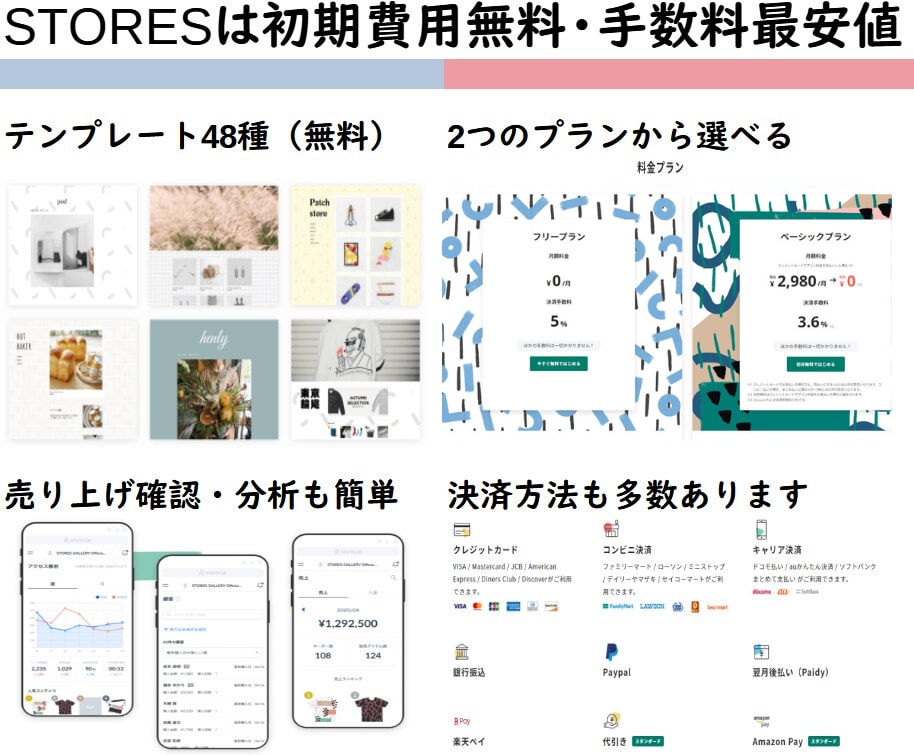 STORES（ストアーズ）でお店を作ります STORESで、お客様のネットショップを作成致します。 イメージ2