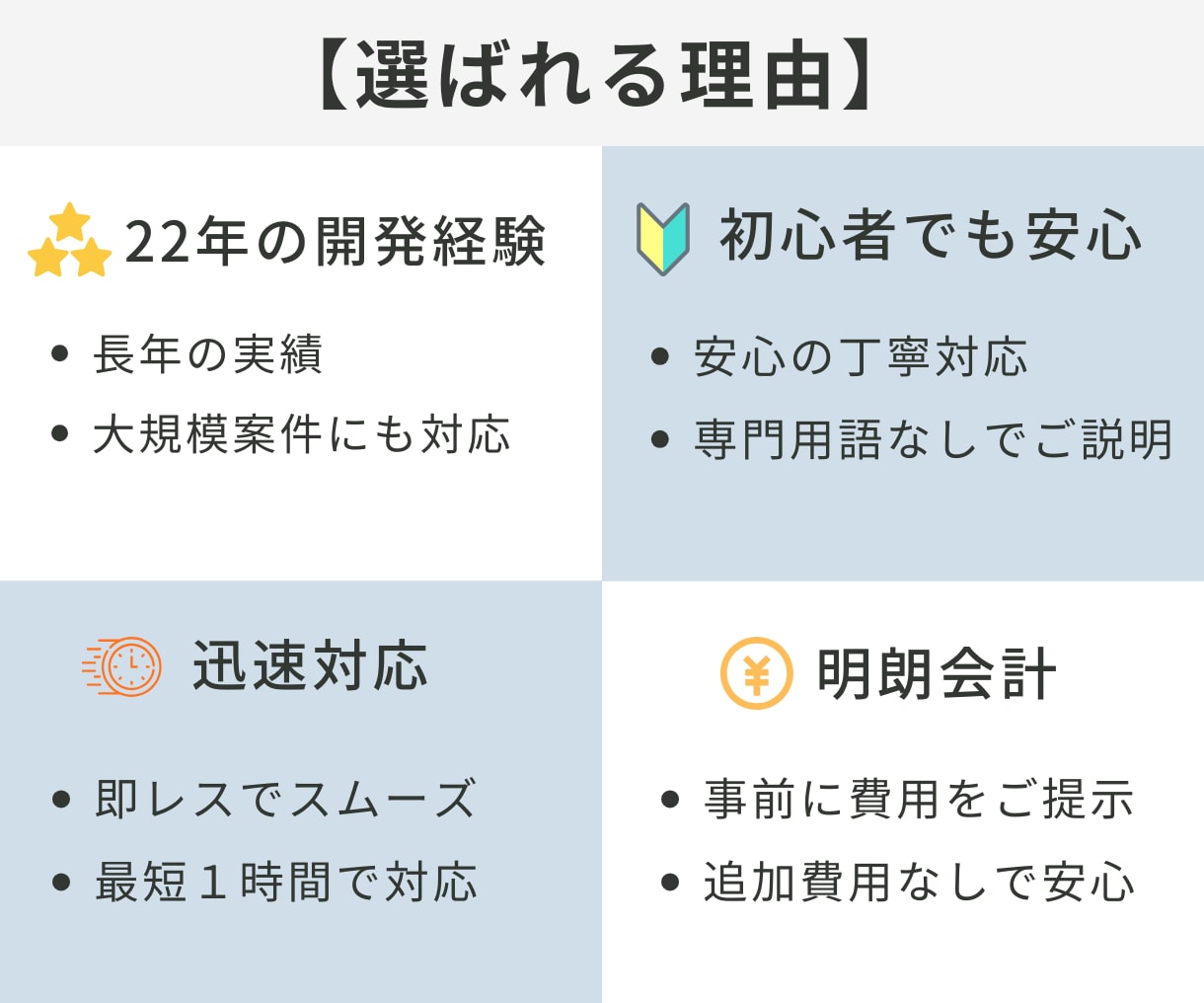 HP、ワードプレスのエラー・不具合を修正します 初心者OK｜エンジニア歴22年の経験で丁寧に対応します イメージ6