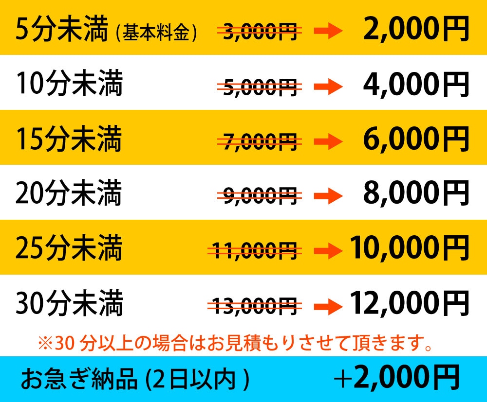 期間限定1,000円オフ！動画編集します YouTube,MV, 結婚式映像などご相談くださいませ！ イメージ2