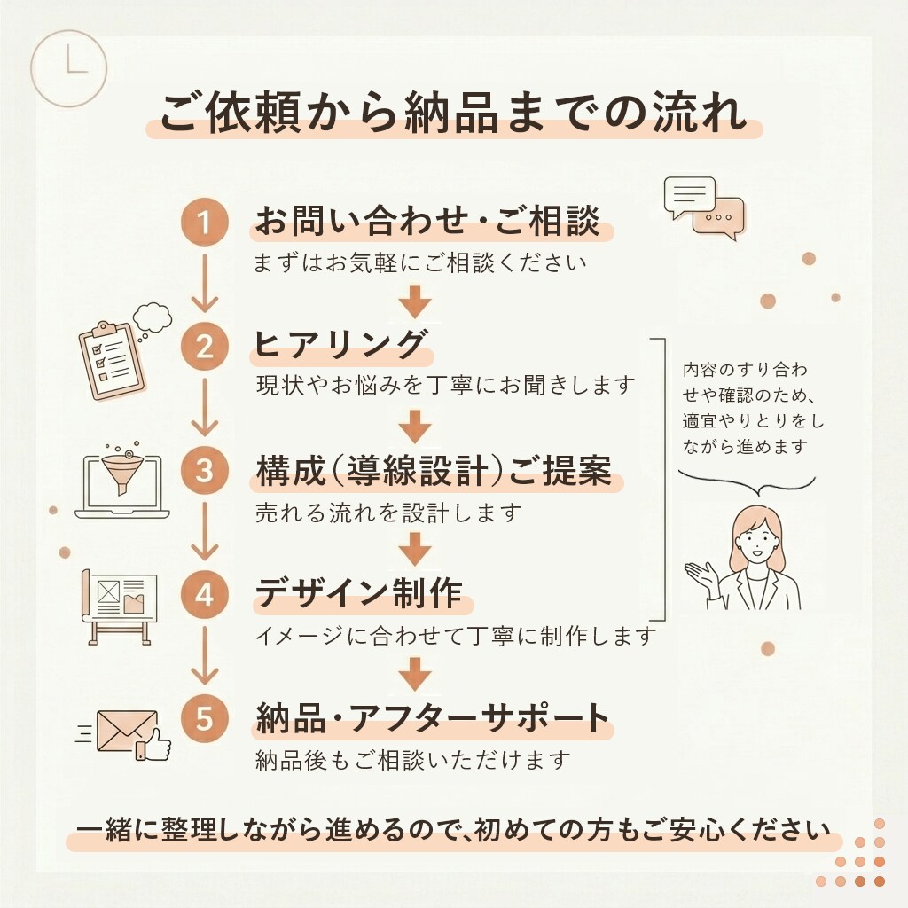 導線から整えるLP制作します 個人事業主様向け｜集客につながる導線を設計します イメージ6